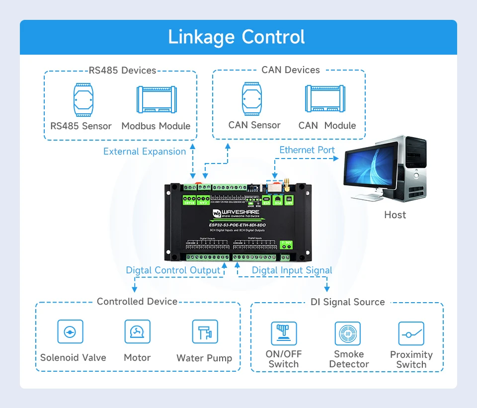 Waveshare ESP32-S3-POE-ETH-8DI-8DO,Control Board With 8-Channel Digital Input & Output, Built-in Xtensa 32-bit LX7 Dual-core Pro
