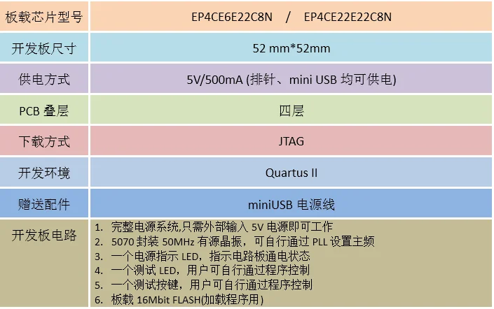 Altera Cyclone IV EP4CE6E22C8N EP4CE10E22C8N EP4CE22E22C8N FPGA Development board EP4CE6E22 EP4CE10E22 EP4CE22E22