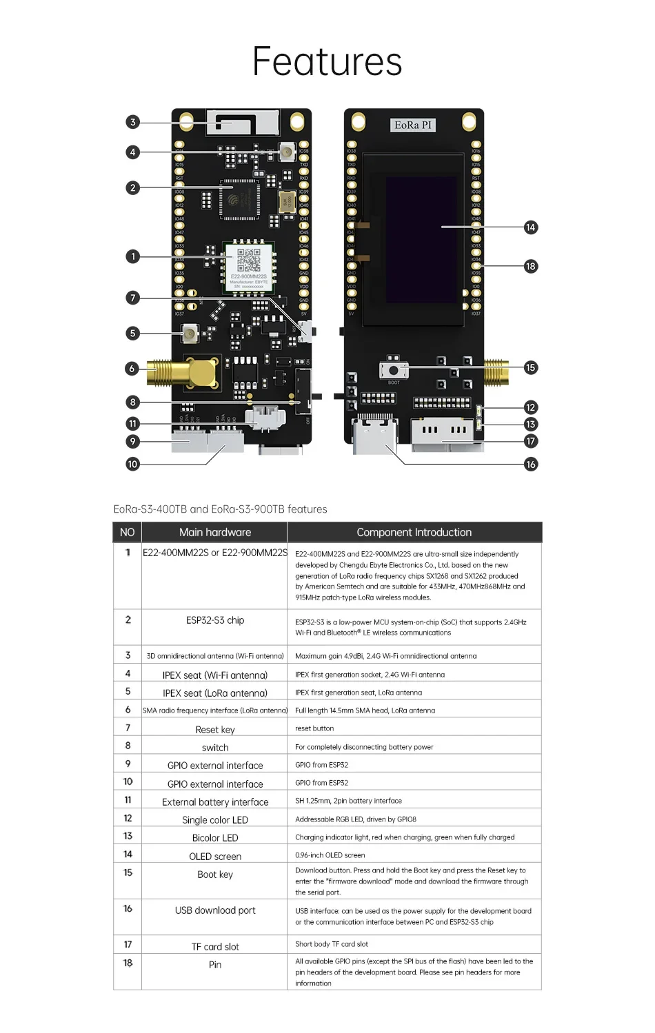 868/915MHz ESP32-S3 SoC ESP32-S3FH4R2 SX1262 Lora WIFI Bluetooth Test Board CDSENET EoRa-S3-900TB BLE5.0 BLE Mesh OLED