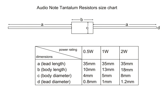 2pcs/lot British original Audio Note 2W series tantalum film resistors HI-END audio resistor free shipping