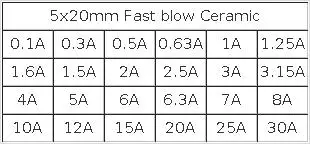 360Pcs/Box 24Values 5*20mm Fast Blow Ceramic Fuse 250V 0.1A 0.25A 0.5A 1A 1.5A 2A 2.5A 3A 3.15A 4A 5A 6A 6.3A 8A 10A 15A 16A