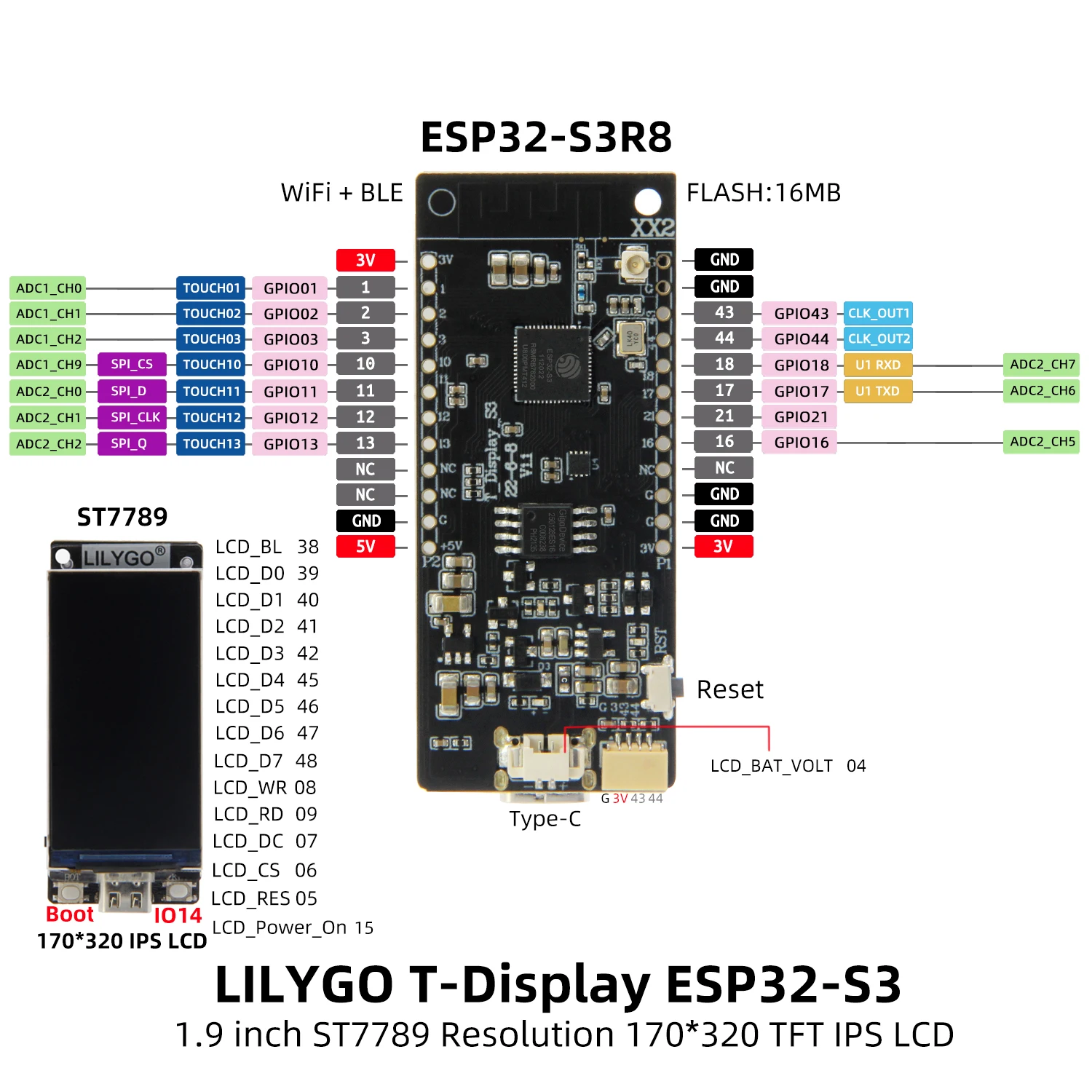 LILYGO® T-Display-S3 ESP32-S3, ST7789 1.9 Inch LCD Display Development Board, Wi-Fi Bluetooth Module, Flash 16MB, Custom Button