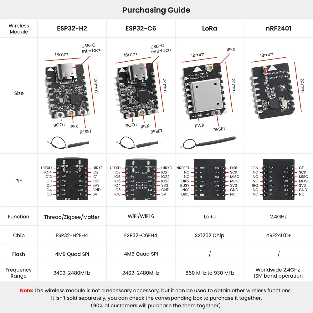 CrowPanel Advance 2.8''-HMI ESP32 AI Functions Display 320x240 IPS Touch Screen Support Arduino/LVGL/Micropython