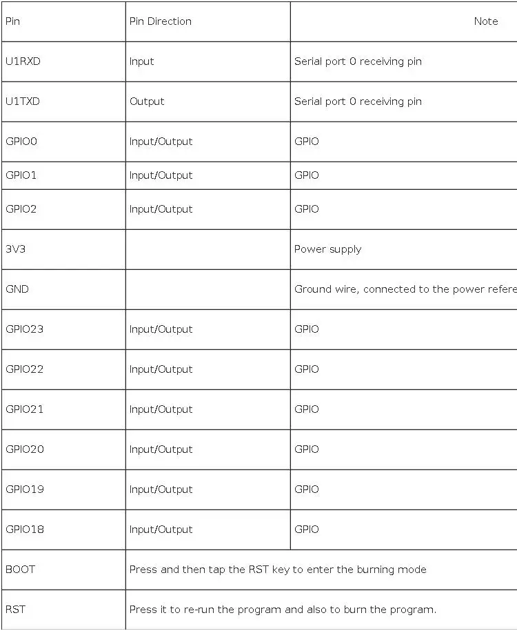 CrowPanel Advance 2.8''-HMI ESP32 AI Functions Display 320x240 IPS Touch Screen Support Arduino/LVGL/Micropython