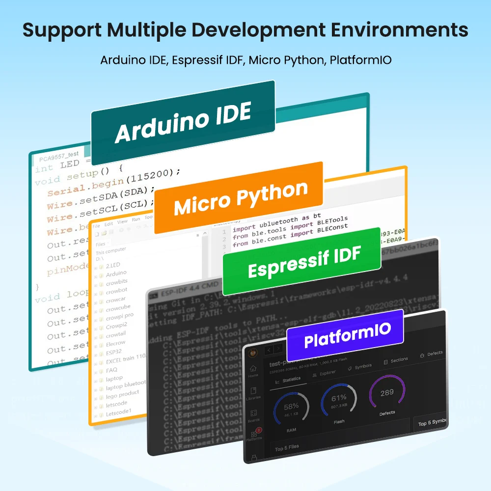 CrowPanel Advance 2.8''-HMI ESP32 AI Functions Display 320x240 IPS Touch Screen Support Arduino/LVGL/Micropython