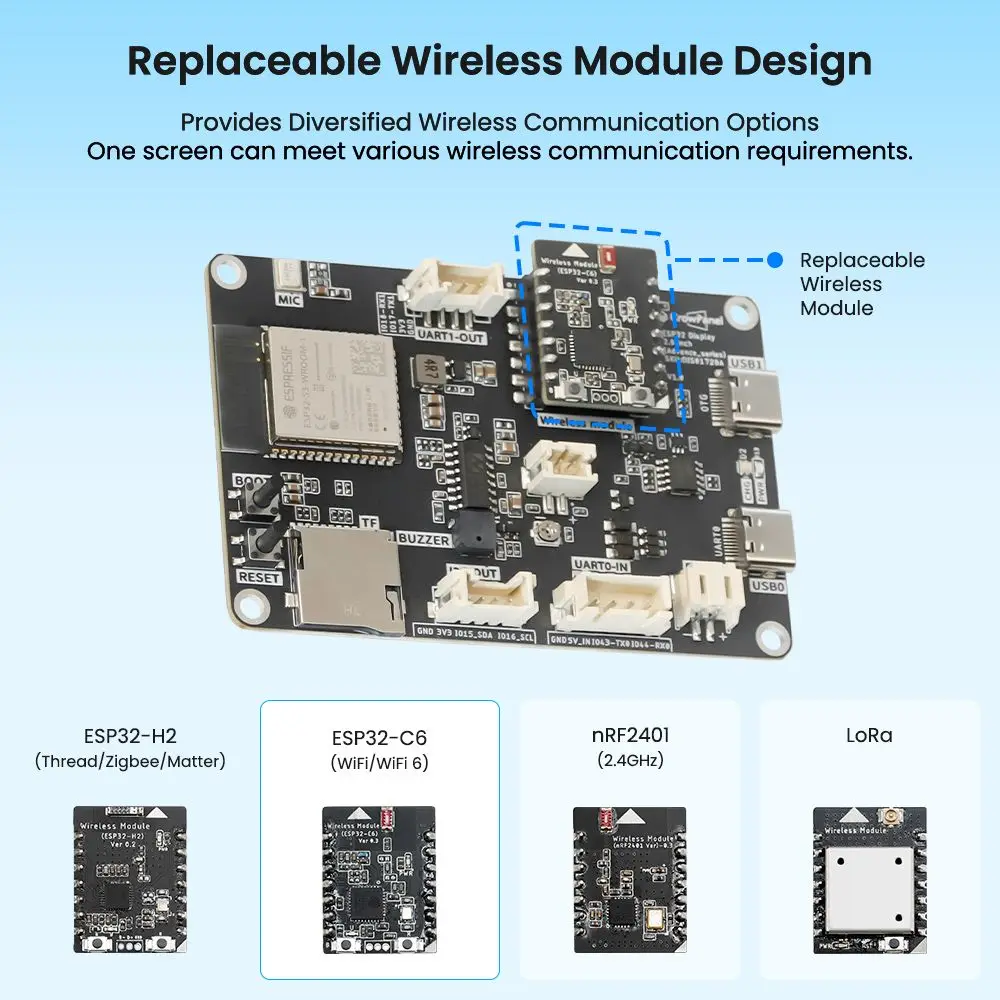 CrowPanel Advance 2.8''-HMI ESP32 AI Functions Display 320x240 IPS Touch Screen Support Arduino/LVGL/Micropython