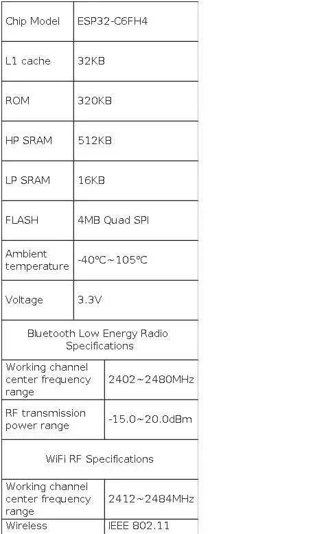 CrowPanel Advance 2.8''-HMI ESP32 AI Functions Display 320x240 IPS Touch Screen Support Arduino/LVGL/Micropython