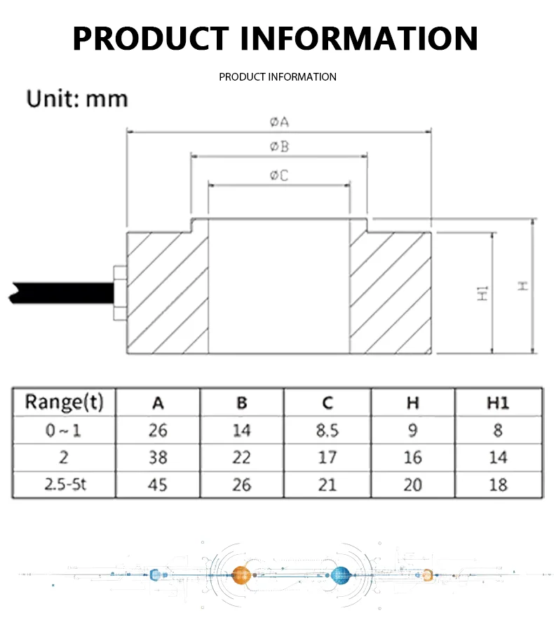 Thru-hole Weighing Sensor with Smart Controller Meter, Bolt Preload Force Transducer Kit 1t 2t 5t Stainless Steel