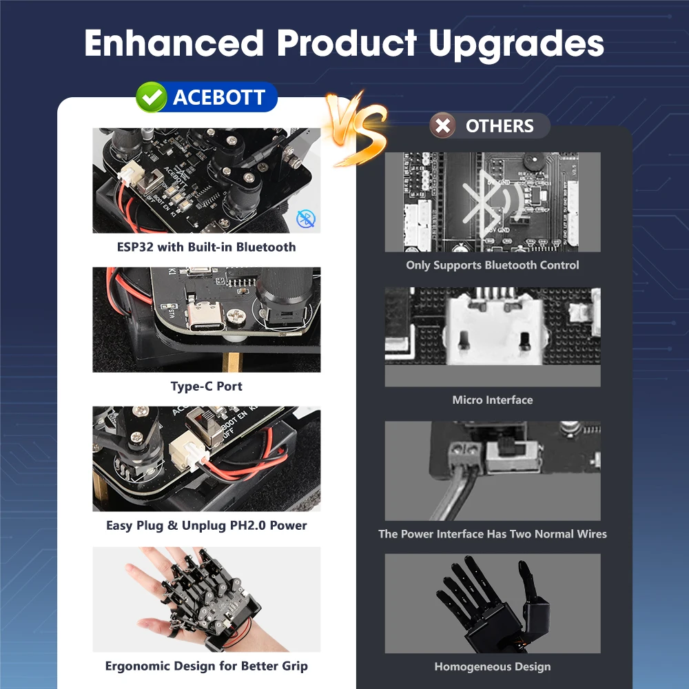 ESP32 Motion Sensing Glove Supports Arduino ACECode Python DIY Robotic STEM Toy Starter Kit Five Fingers Arm for Codin Robot Kit