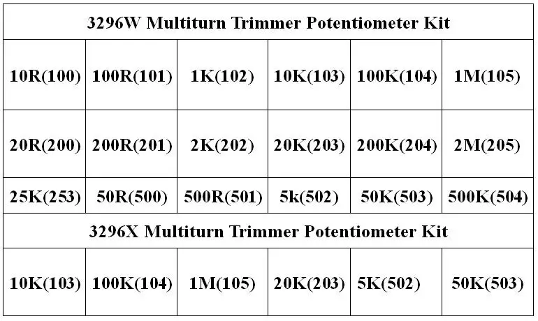 240Pcs 3296W 3296X (50R - 1M) 24 Values Multiturn Trimmer Potentiometer Kit High Precision 3296 Variable Resistor With Free Box