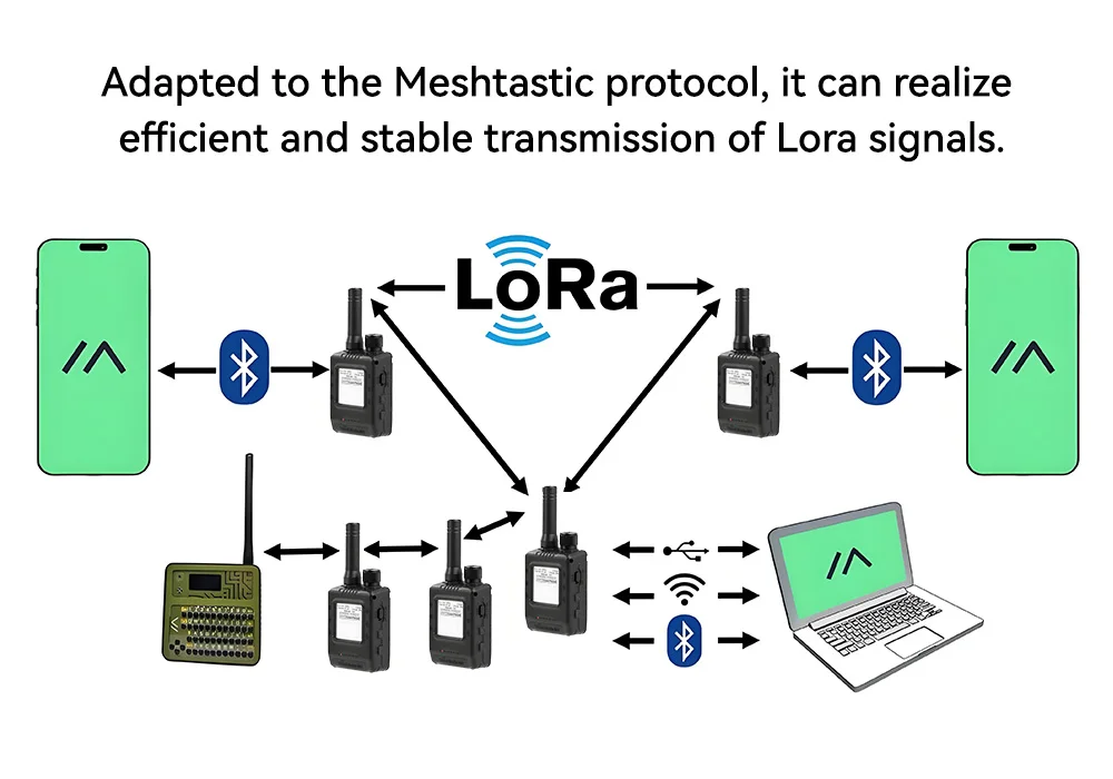 Elecrow ThinkNode-M1 Meshtastic LoRa Transceiver nRF52840 1.54" EPD Screen Real-time GPS function Case Optional-868 MHz