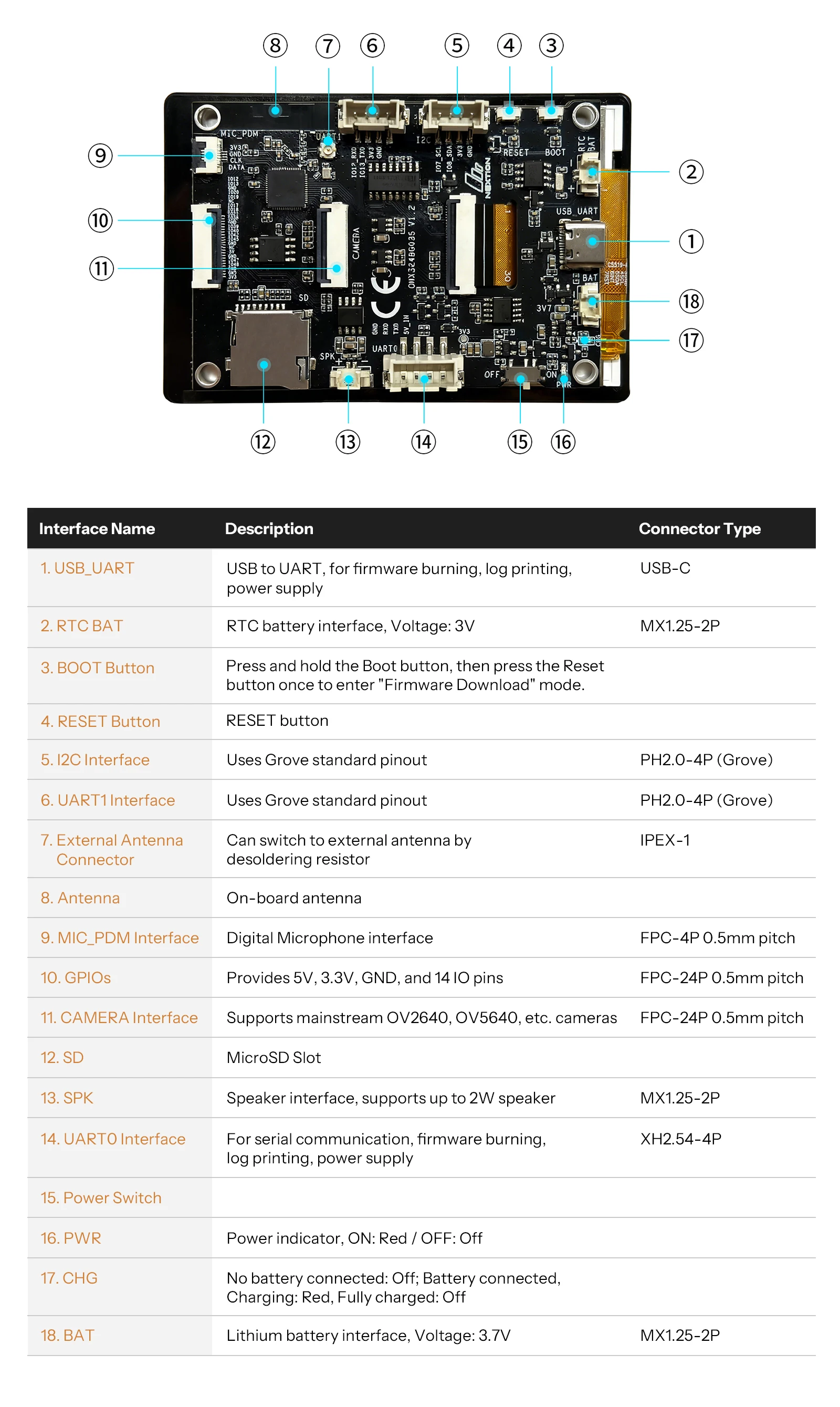 NEXTION ONX3248G035 3.5″Genius Series ESP32-S3 LCD Touchscreen Development Board CTP Touchscreen 2.4 GHz Wi-Fi Bluetooth 5 (LE)