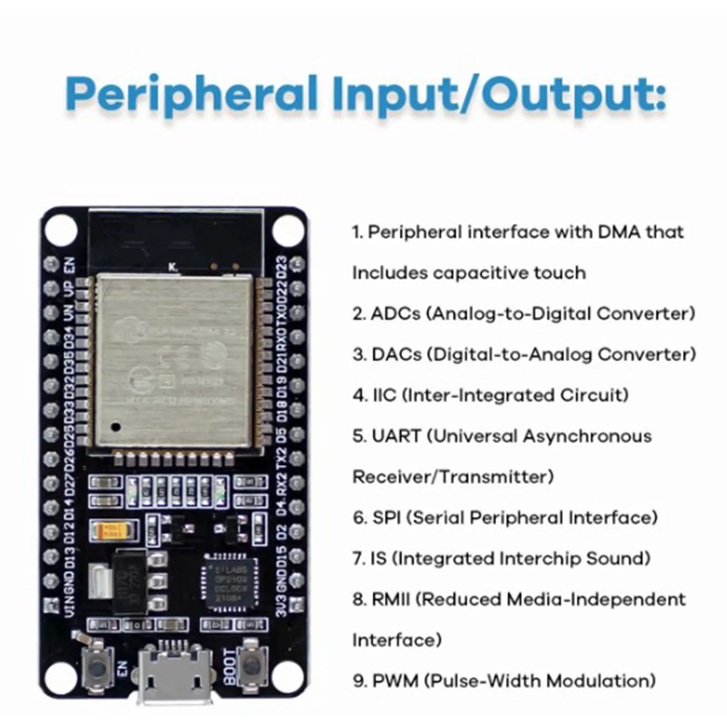Maker SuiteSP32 Module Kit Starter Kit for ESP32 ESP-32S WiFi Module