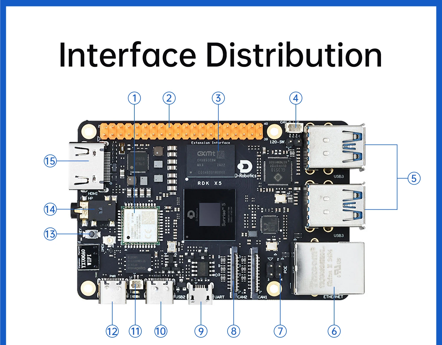 D-Robotics RDK X5 Robot Dev Kit 8GB RAM AI Large Model Sunrise 5 Chip 10TOPS Octa-core Cortex A55 for Edge Computing Projects