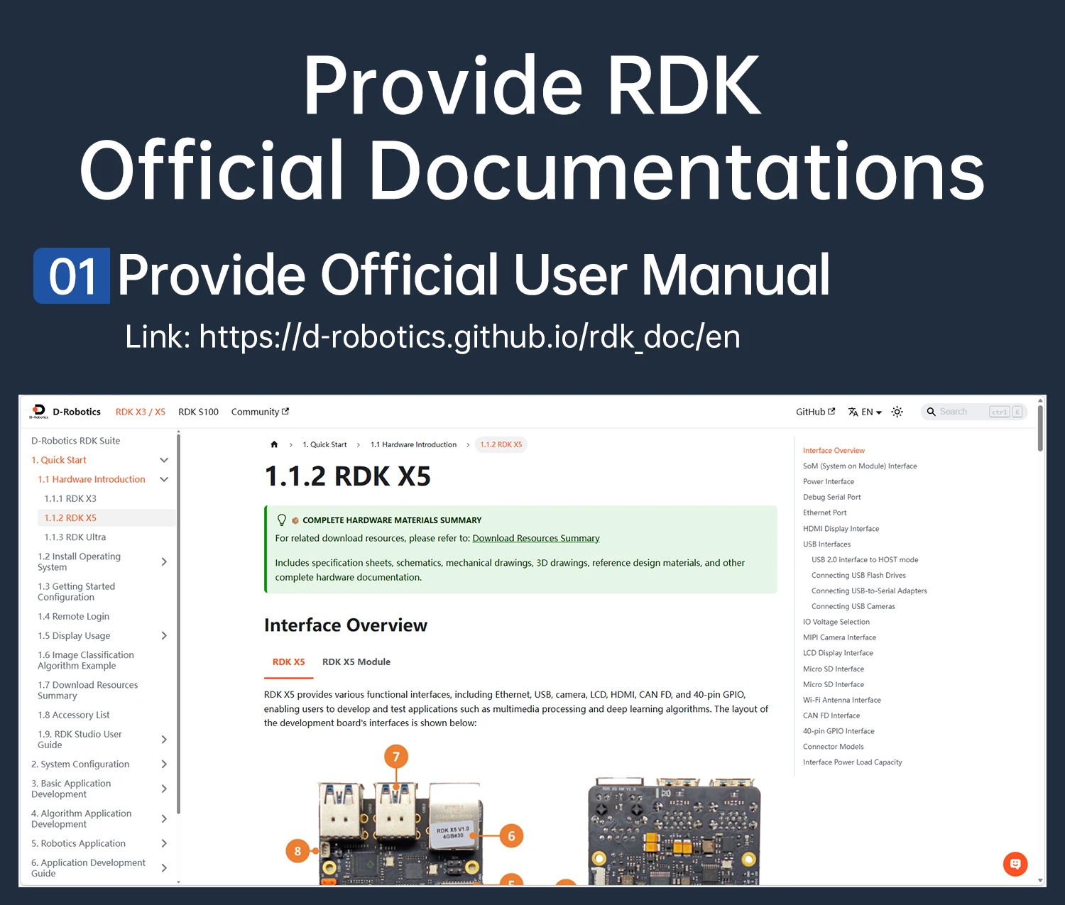 D-Robotics RDK X5 Robot Dev Kit 8GB RAM AI Large Model Sunrise 5 Chip 10TOPS Octa-core Cortex A55 for Edge Computing Projects