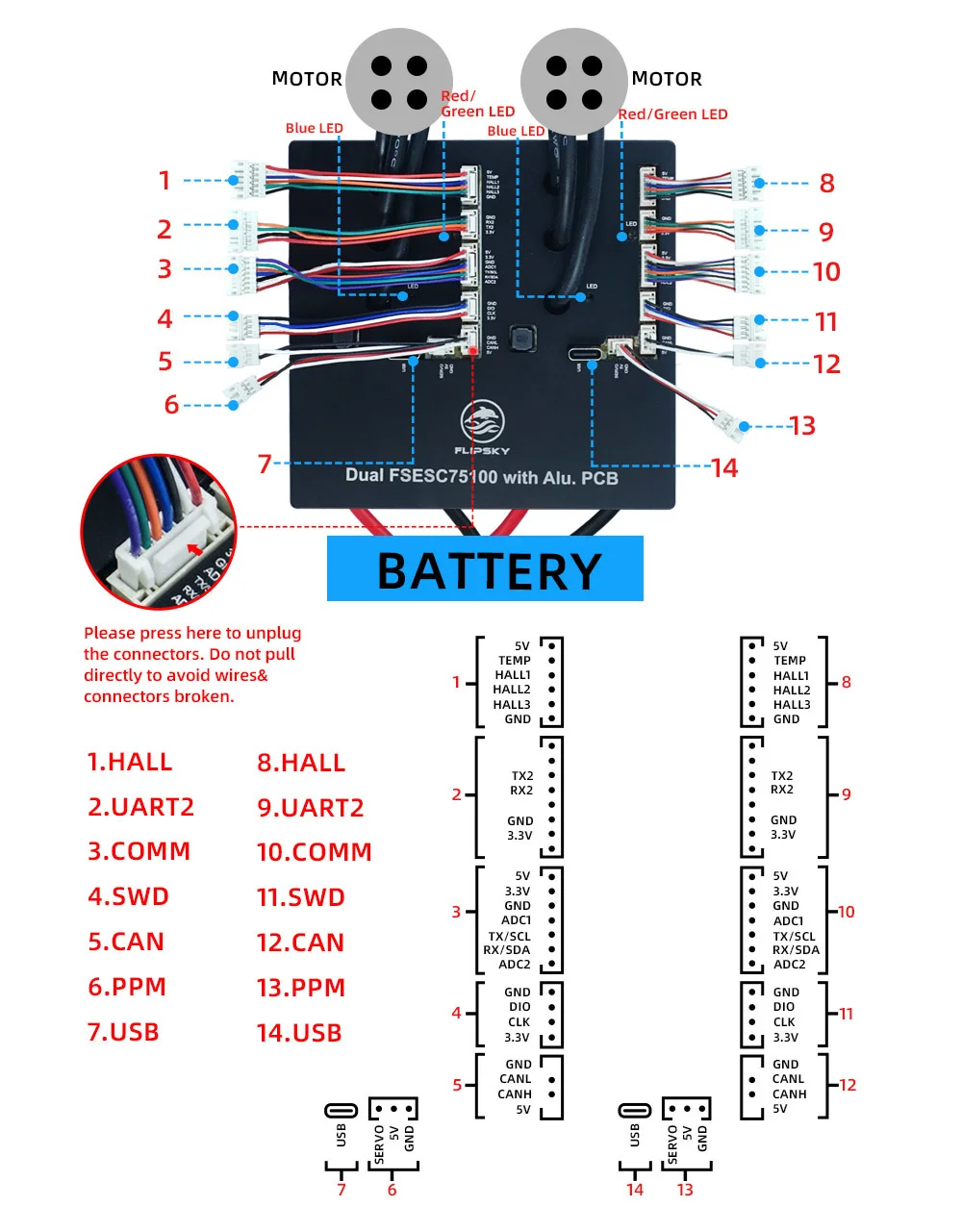 BoMsFlipsky Dual 75100 With Aluminum PCB Based On VESC For Electric Skateboard / Scooter / Ebike Speed Controller