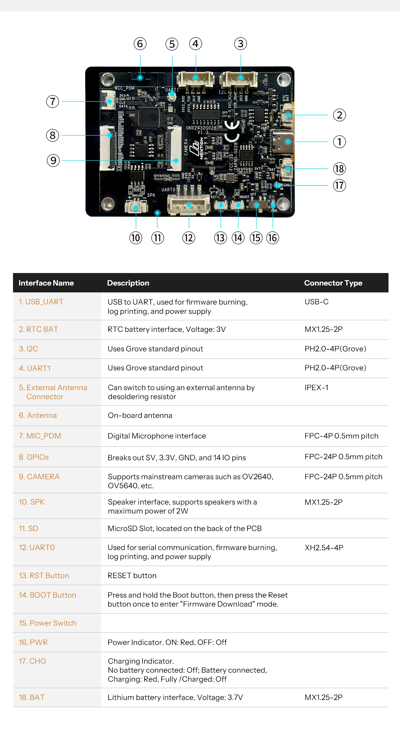 NEXTION ONX2432G028 2.8″ Genius Series ESP32-S3 LCD AI Smart Display CTP Touchscreen Development Board 2.4 GHz Wi-Fi Bluetooth 5