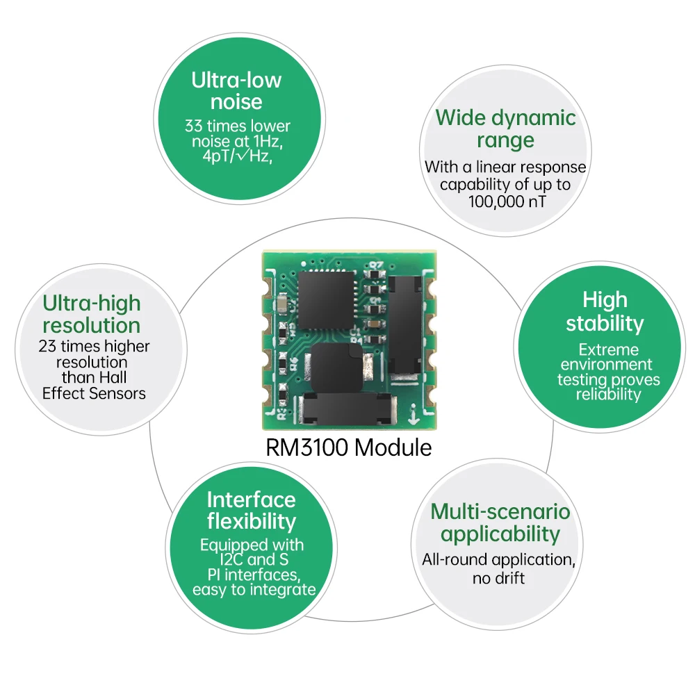 WitMotion PNI RM3100 Industry Magnetometer Sensor, Output 3-axis Magnet Field, SPI Digital Electronic Compass for Arduino