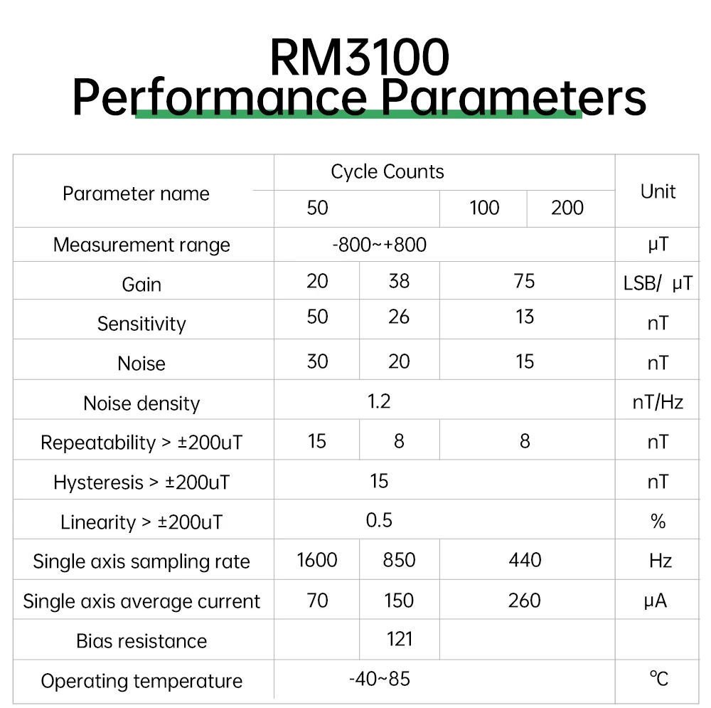 WitMotion PNI RM3100 Industry Magnetometer Sensor, Output 3-axis Magnet Field, SPI Digital Electronic Compass for Arduino
