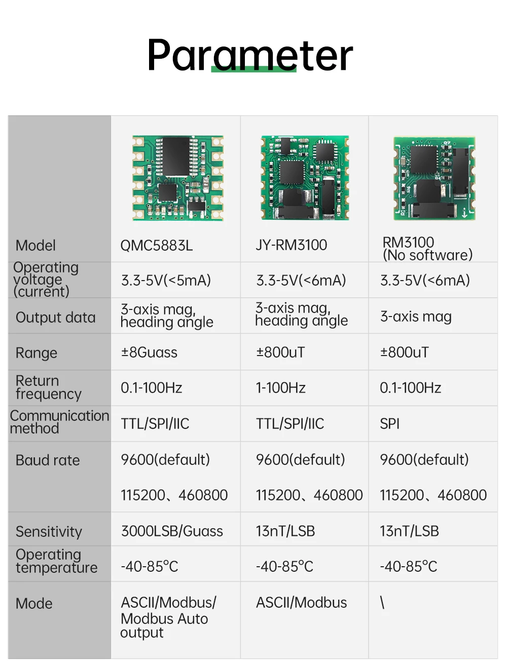 WitMotion PNI RM3100 Industry Magnetometer Sensor, Output 3-axis Magnet Field, SPI Digital Electronic Compass for Arduino