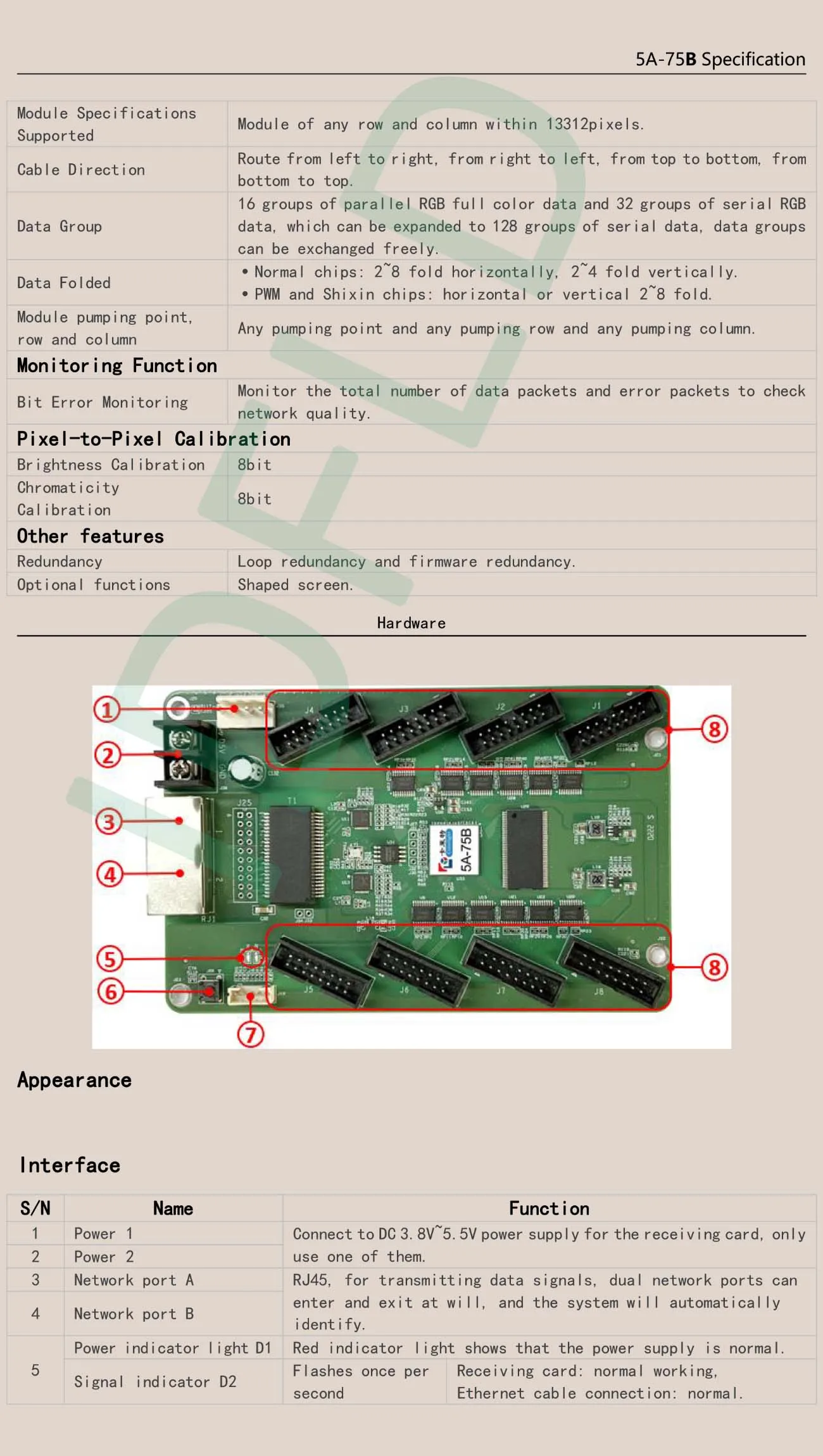 LED Video Wall Outdoor Colorlight 5A-75B LED Receive Indoor LED Display RGB Pixel Display HUB75 LED Panel Control Card