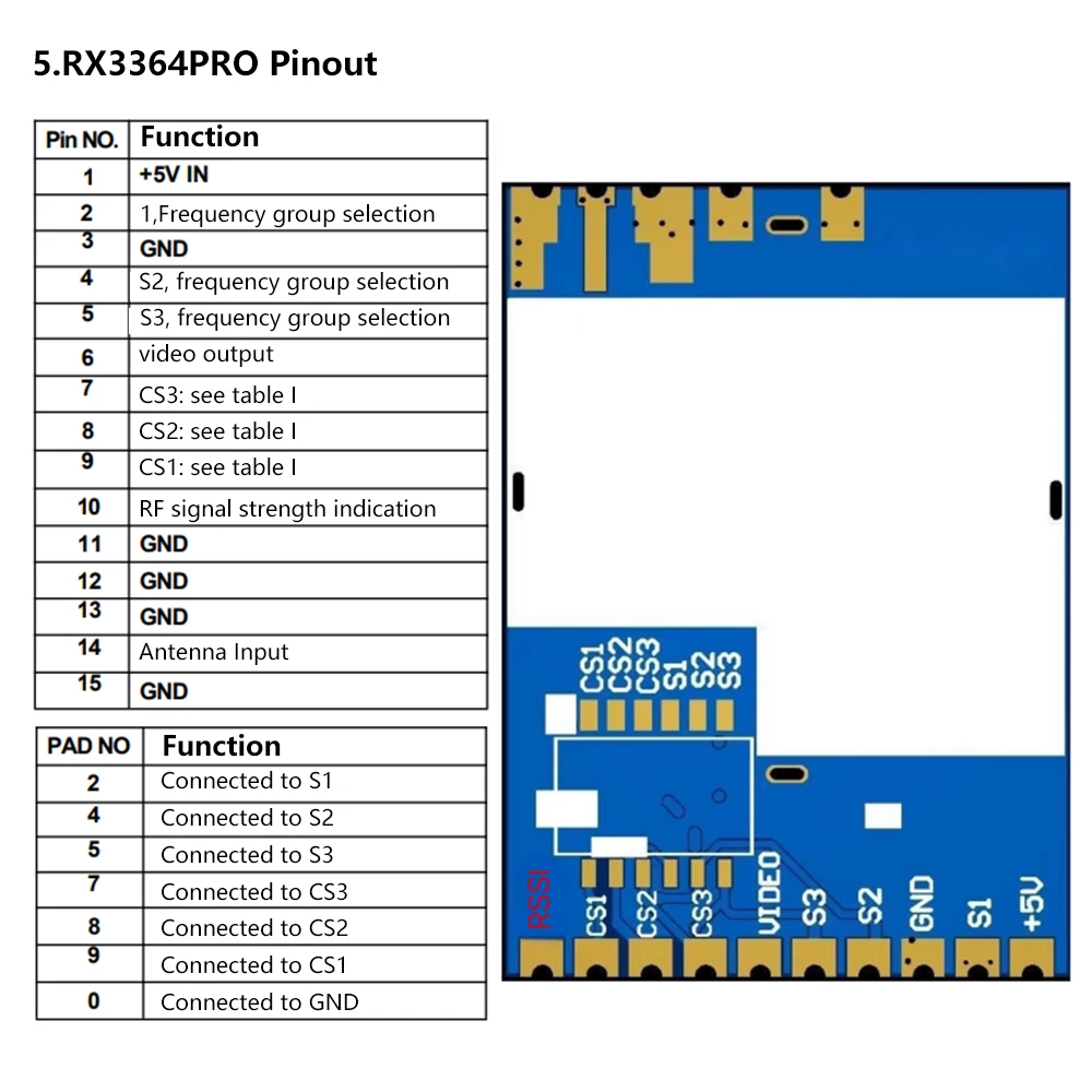 RX3364PRO 3.3GHz FPV Receiver Module With RSSI Analog Wireless Audio Video Transmission VRX Image Receiving Module For Drone