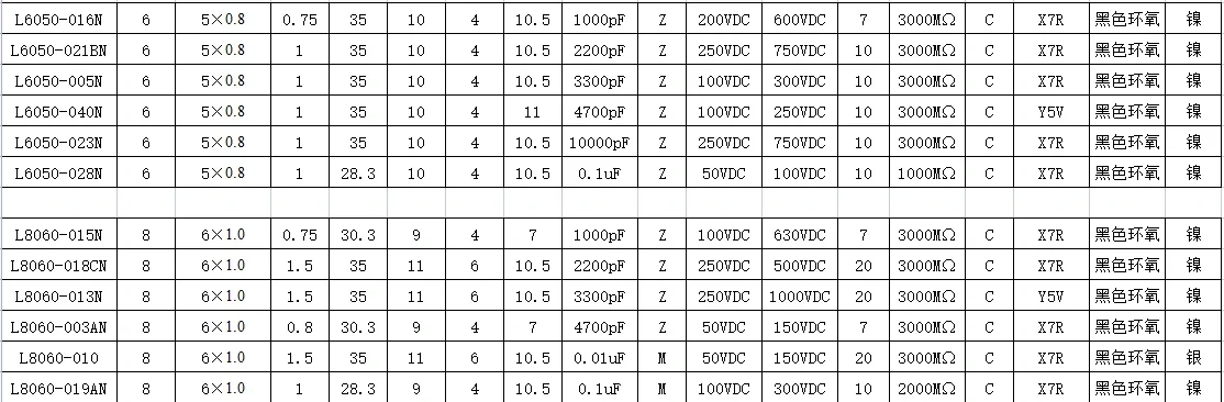 50PCS Feed-through Capacitor 1000pF 100V 102 1NF 10pf 100pf 2200pf 3300pf 4700pf Metric M2.5/M3/M4/M5 (2.5mm/3mm/4mm/5mm thread)
