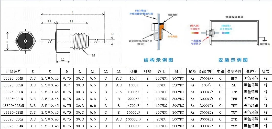 50PCS Feed-through Capacitor 1000pF 100V 102 1NF 10pf 100pf 2200pf 3300pf 4700pf Metric M2.5/M3/M4/M5 (2.5mm/3mm/4mm/5mm thread)