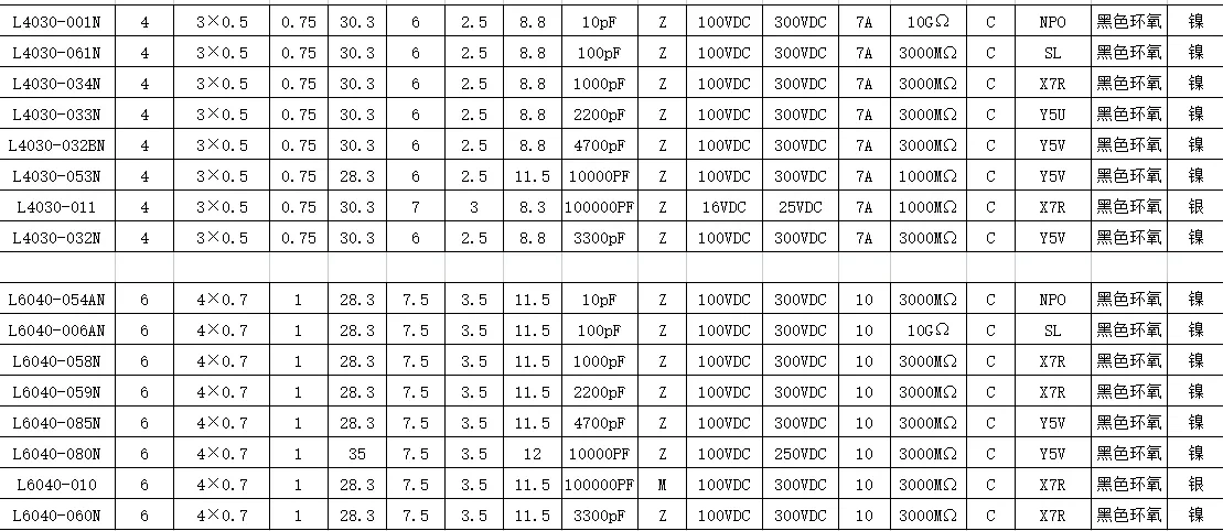50PCS Feed-through Capacitor 1000pF 100V 102 1NF 10pf 100pf 2200pf 3300pf 4700pf Metric M2.5/M3/M4/M5 (2.5mm/3mm/4mm/5mm thread)