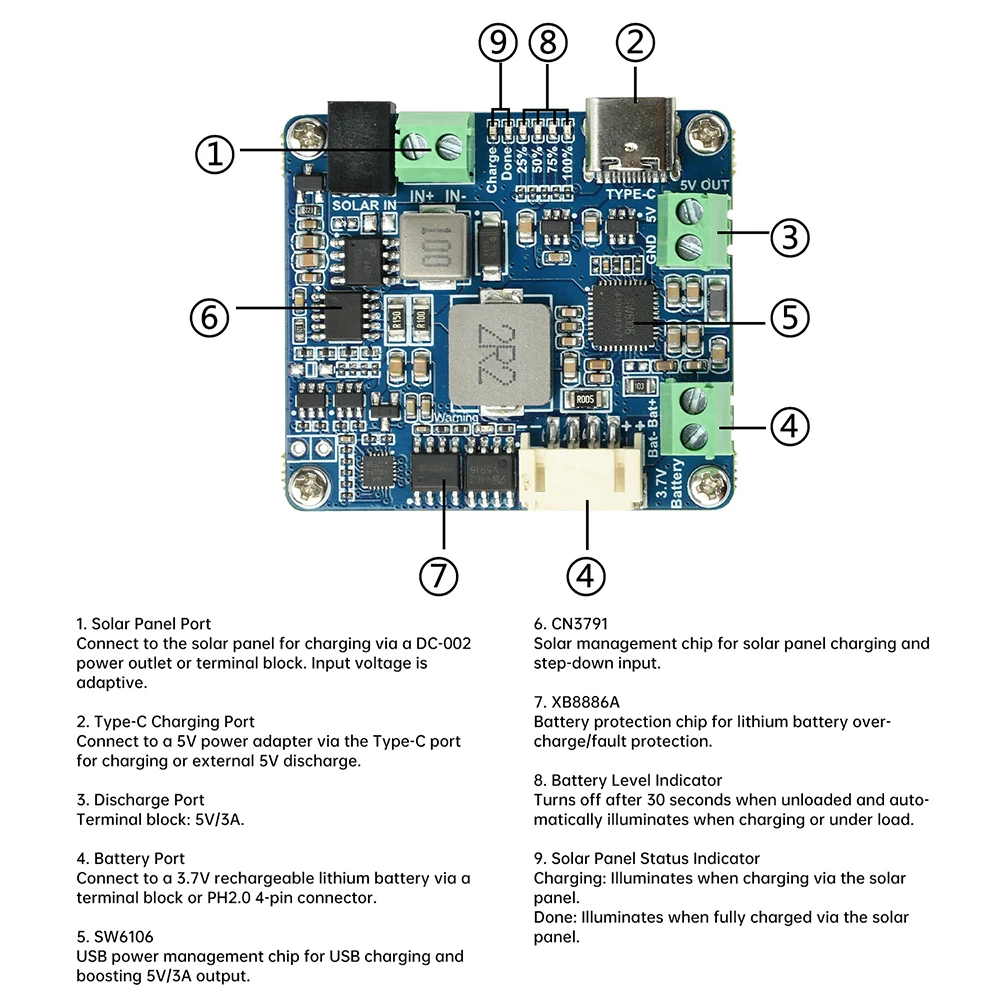 Waveshare Solar Power Management Module For 6V-24V Solar Panel Support MPPT USB Connection Battery Charger Power Supply
