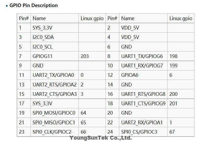 NanoPi Neo v1.4 (512M) & Heat Sink, YoungSunTek Allwinner H3 Quad Cortex-A7,1.2GHz, OpenWRT,Ubuntu Linux Armbian DietPi Kali