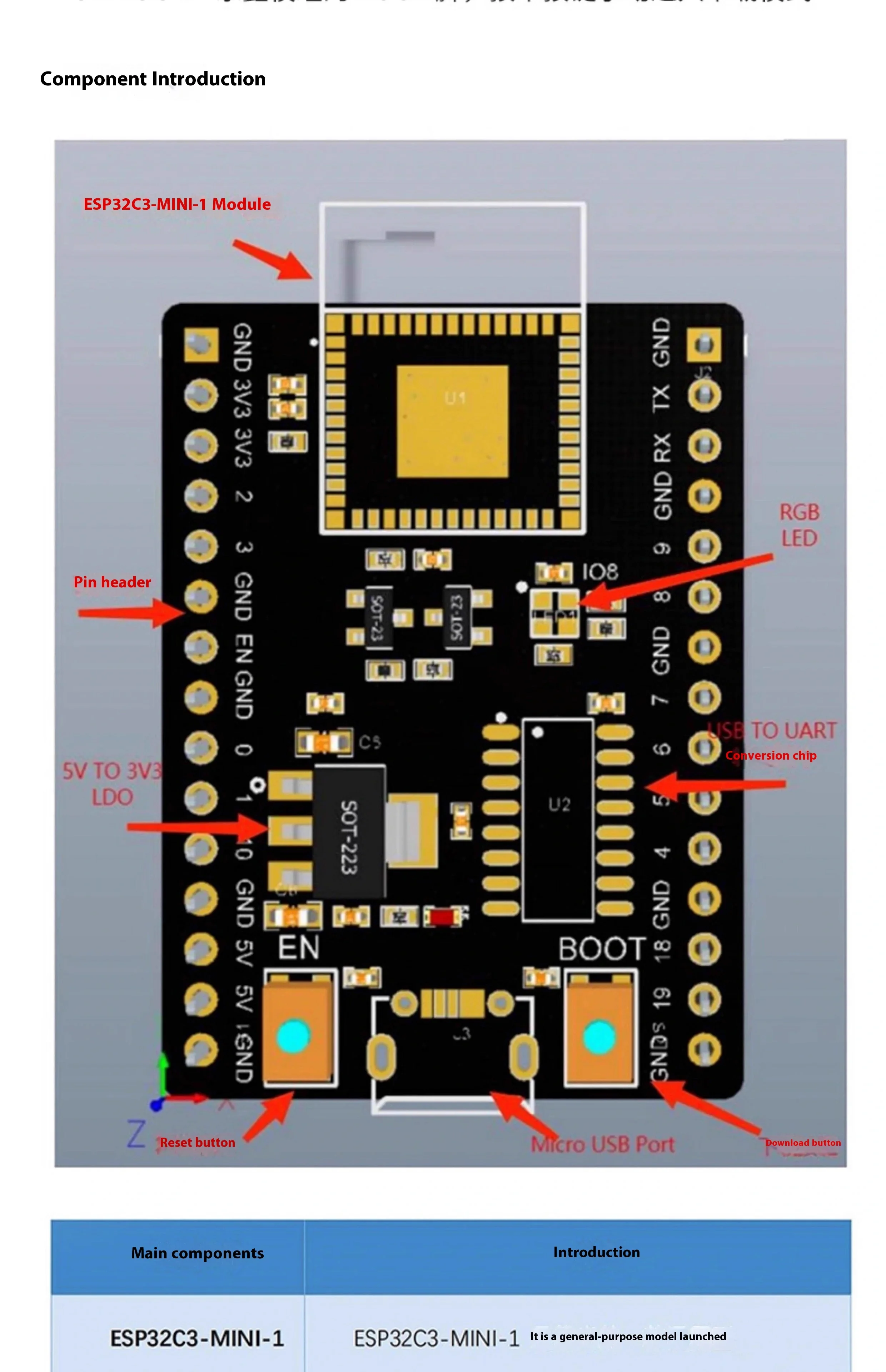 ESP32 S3 Core Board WiFi Bluetooth DevKitC 1 C3 N8R2 N16R8 Module for IoT Development Programming Kit