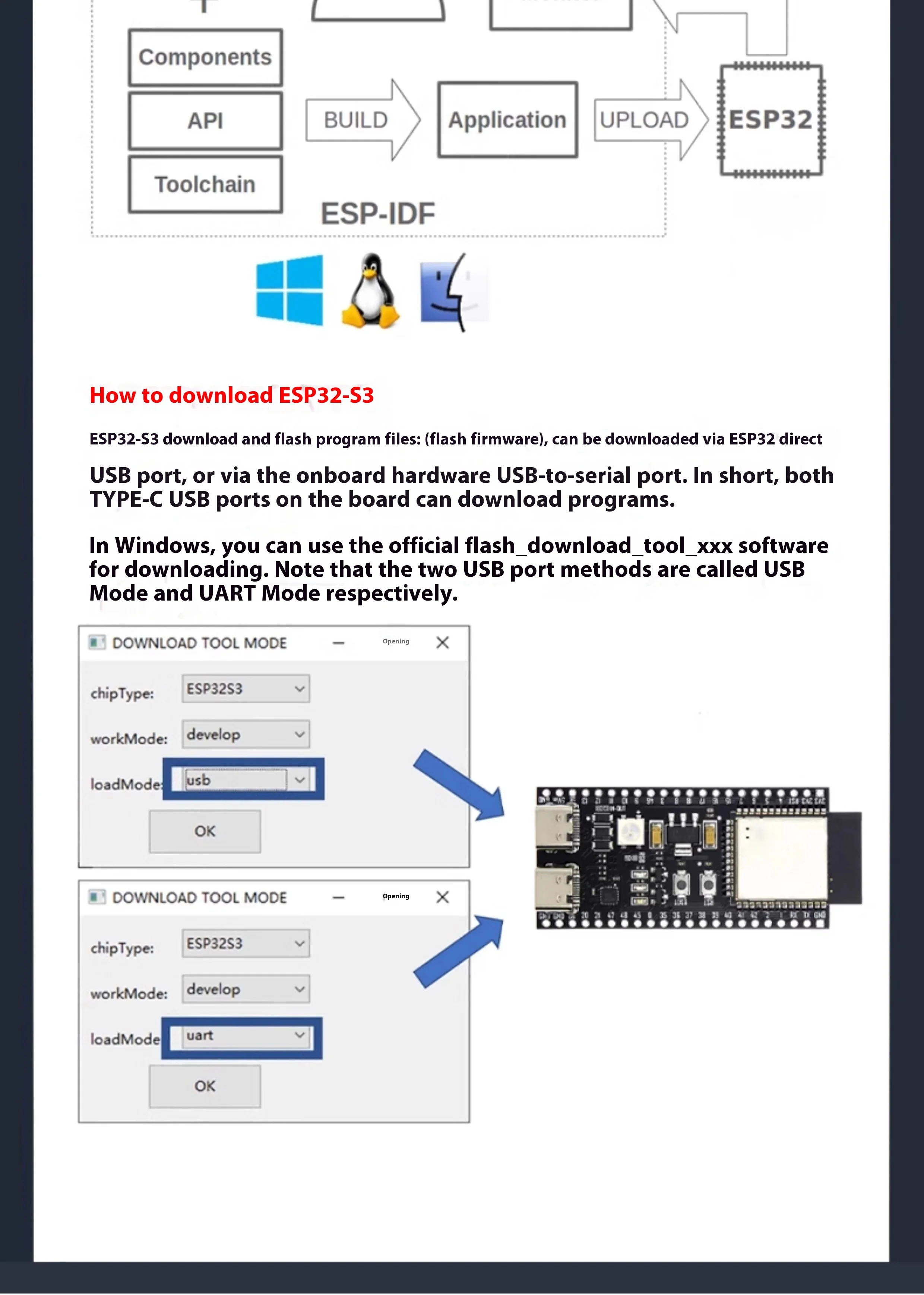 ESP32 S3 Core Board WiFi Bluetooth DevKitC 1 C3 N8R2 N16R8 Module for IoT Development Programming Kit