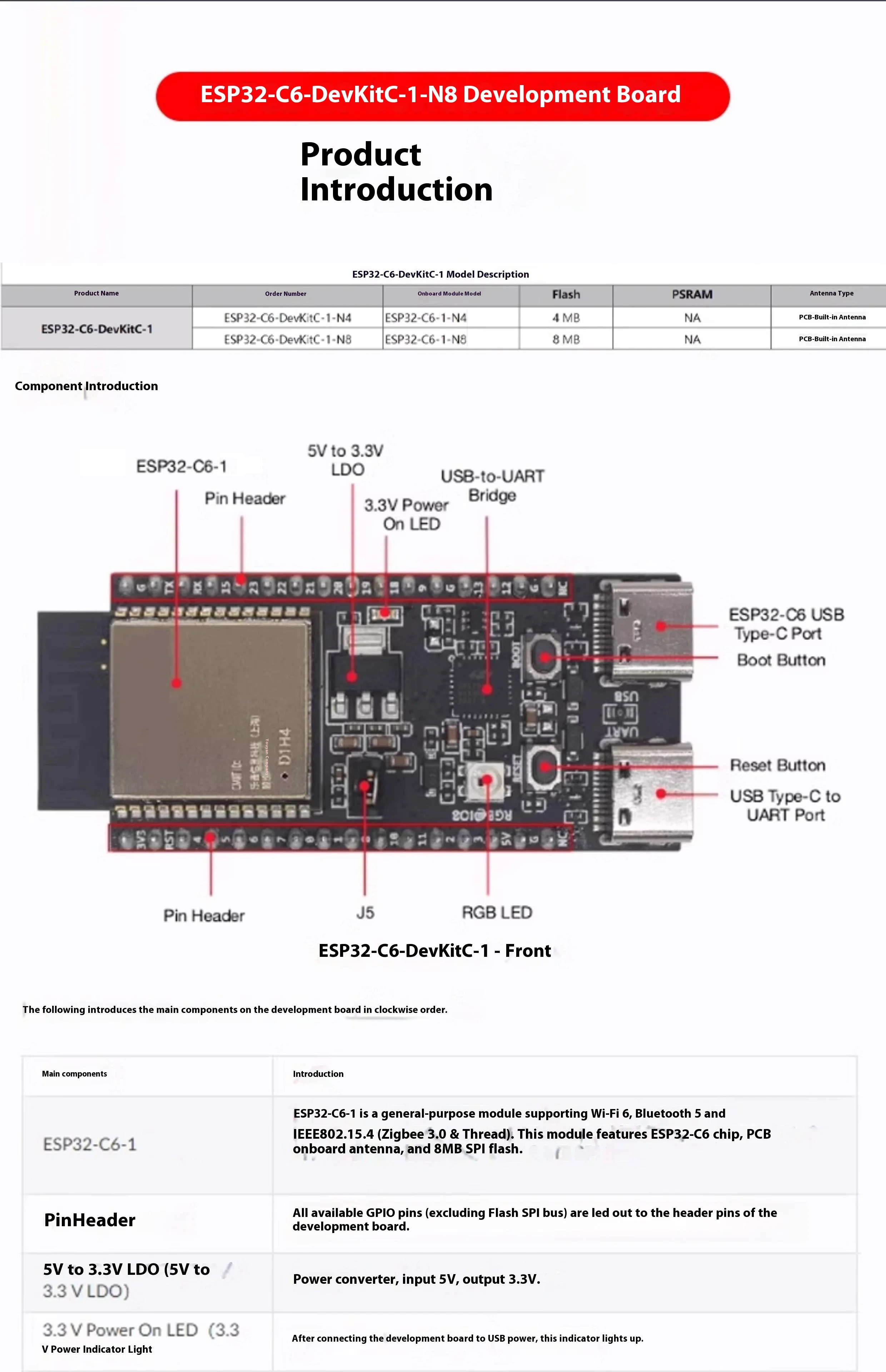 ESP32 S3 Core Board WiFi Bluetooth DevKitC 1 C3 N8R2 N16R8 Module for IoT Development Programming Kit