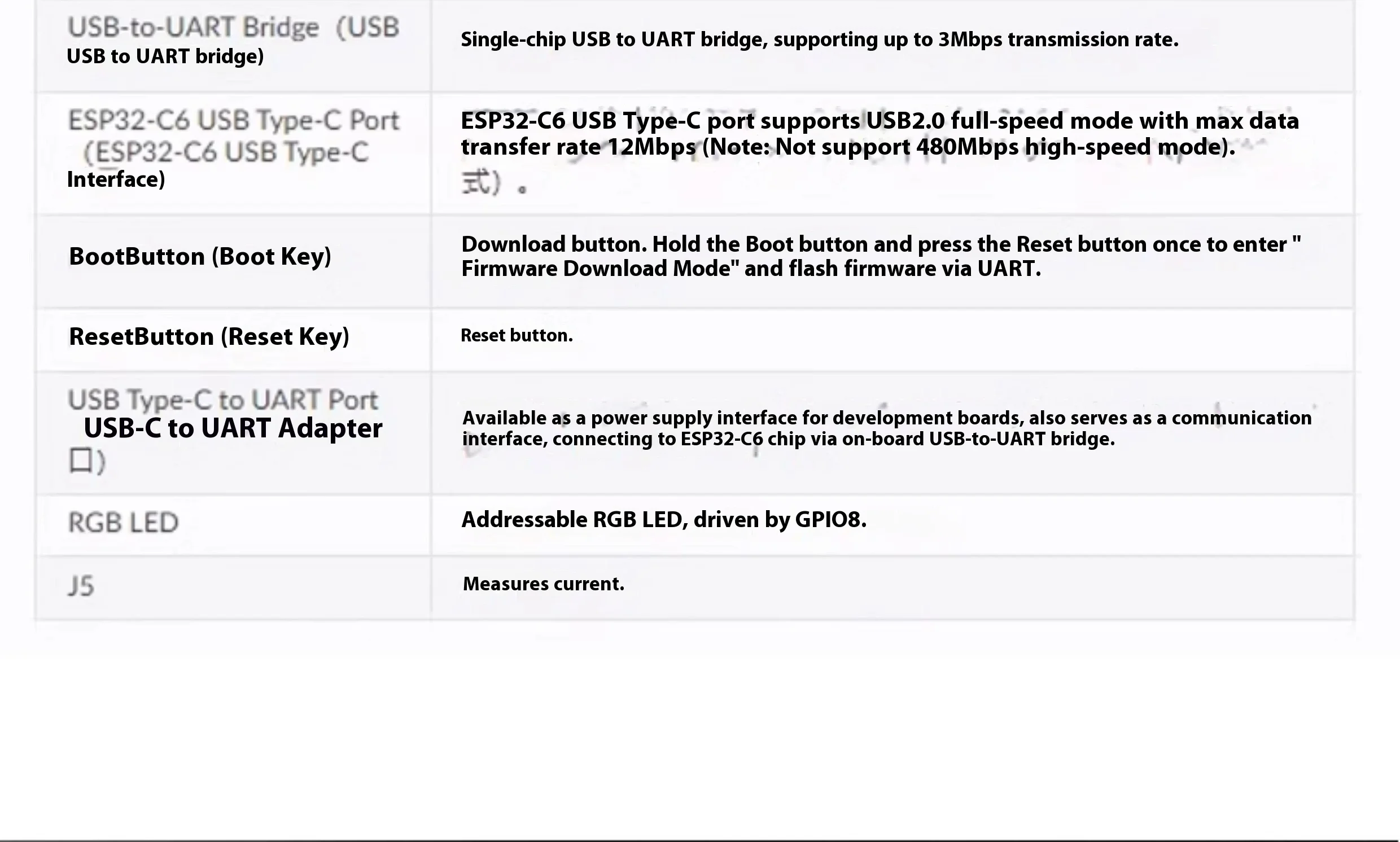 ESP32 S3 Core Board WiFi Bluetooth DevKitC 1 C3 N8R2 N16R8 Module for IoT Development Programming Kit