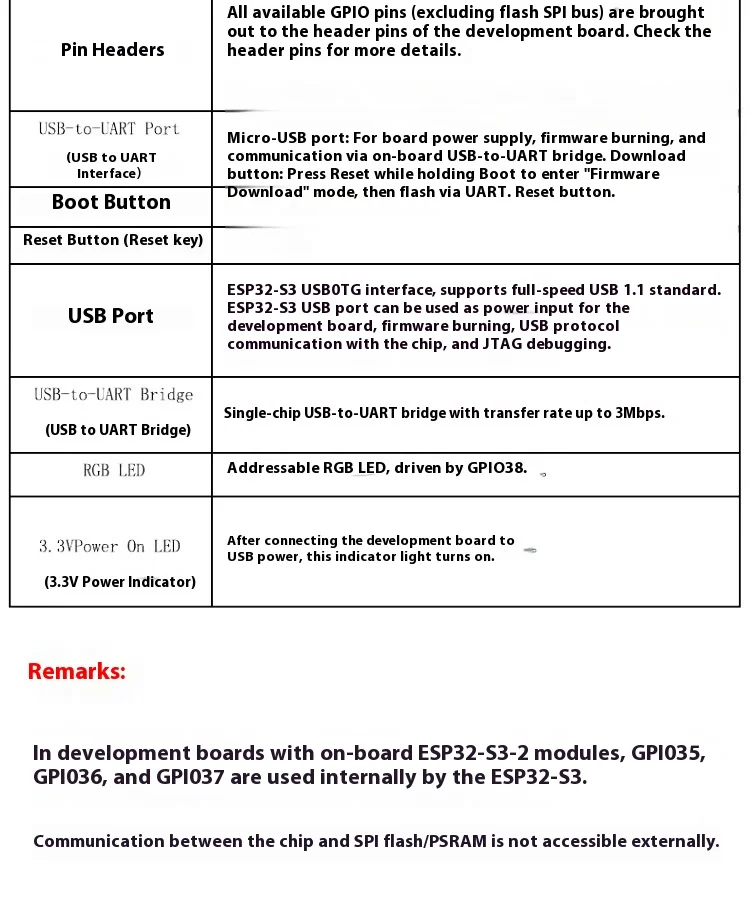 ESP32 S3 Core Board WiFi Bluetooth DevKitC 1 C3 N8R2 N16R8 Module for IoT Development Programming Kit