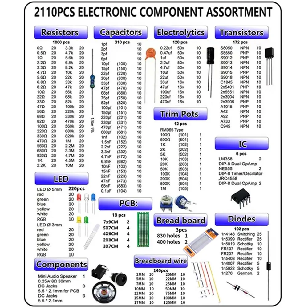 2110PCS Electronic Components Kit Ultimate Edition Various Common Capacitors Resistors T0-92 LED PCB Board DIP-IC Breadboard