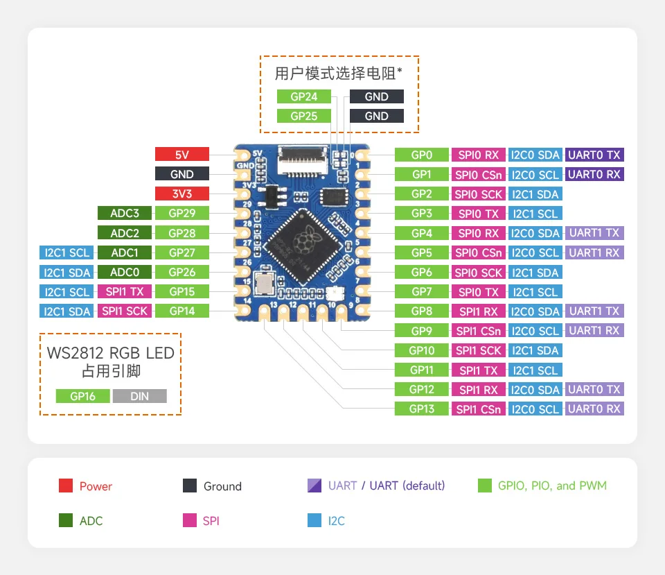10-50pcs RP2040 pico chip Upgradable and Flashable PCB SET kamikaze 3IN1 PCB With Flex set