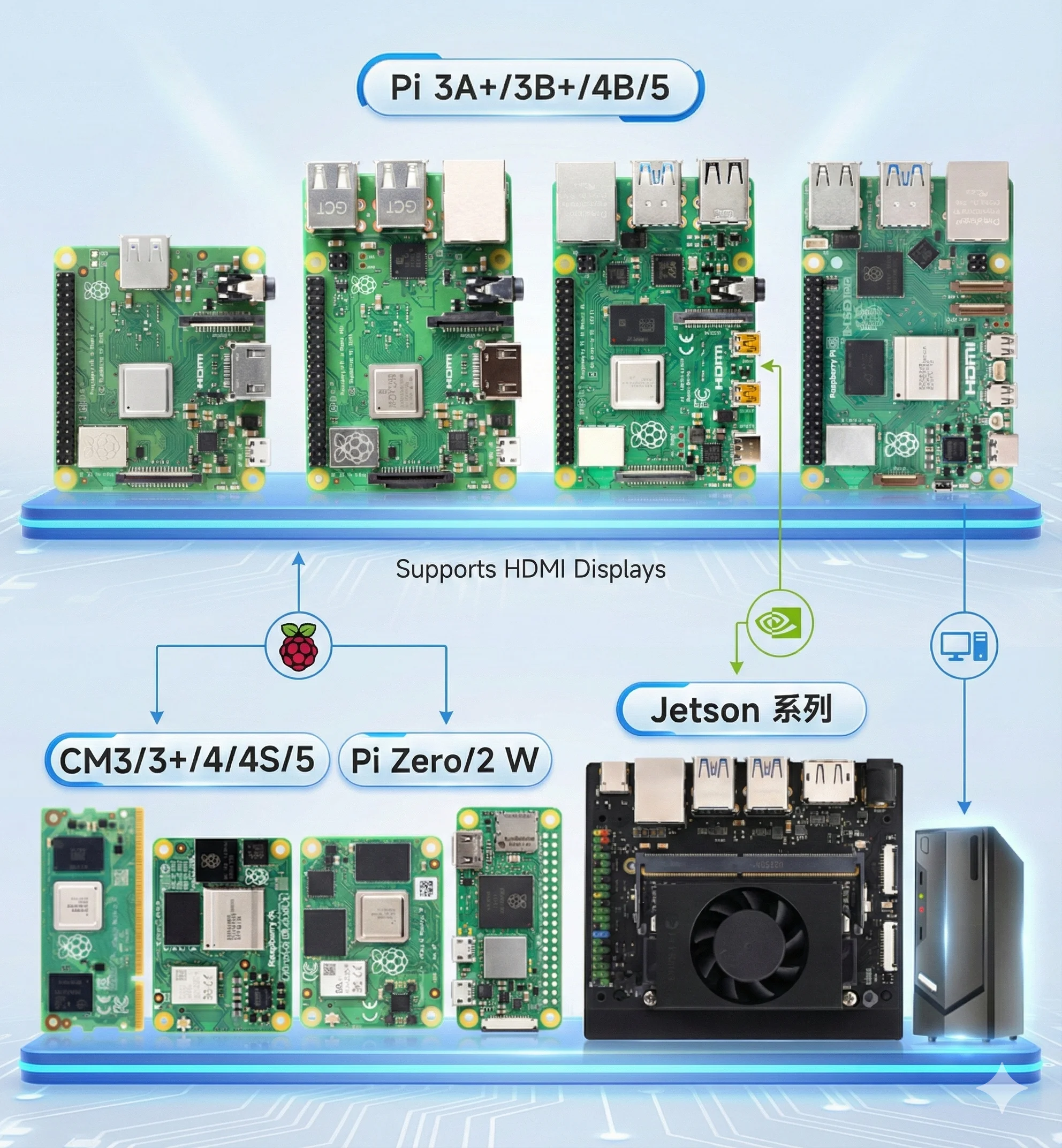 10.1 Inch 440*1920 IPS HD-MI Display TFT LCD Module Touch Screen for Raspberry Pi