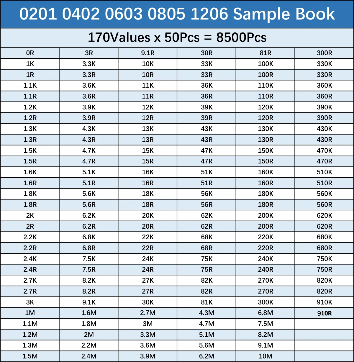 Resistor SMD Sample Book Chip Resistor Assortment Kit 0201 0402 0603 0805 1206 Accuracy 1% SMT 170 Values Each 50pcs 0R-10M Ohm