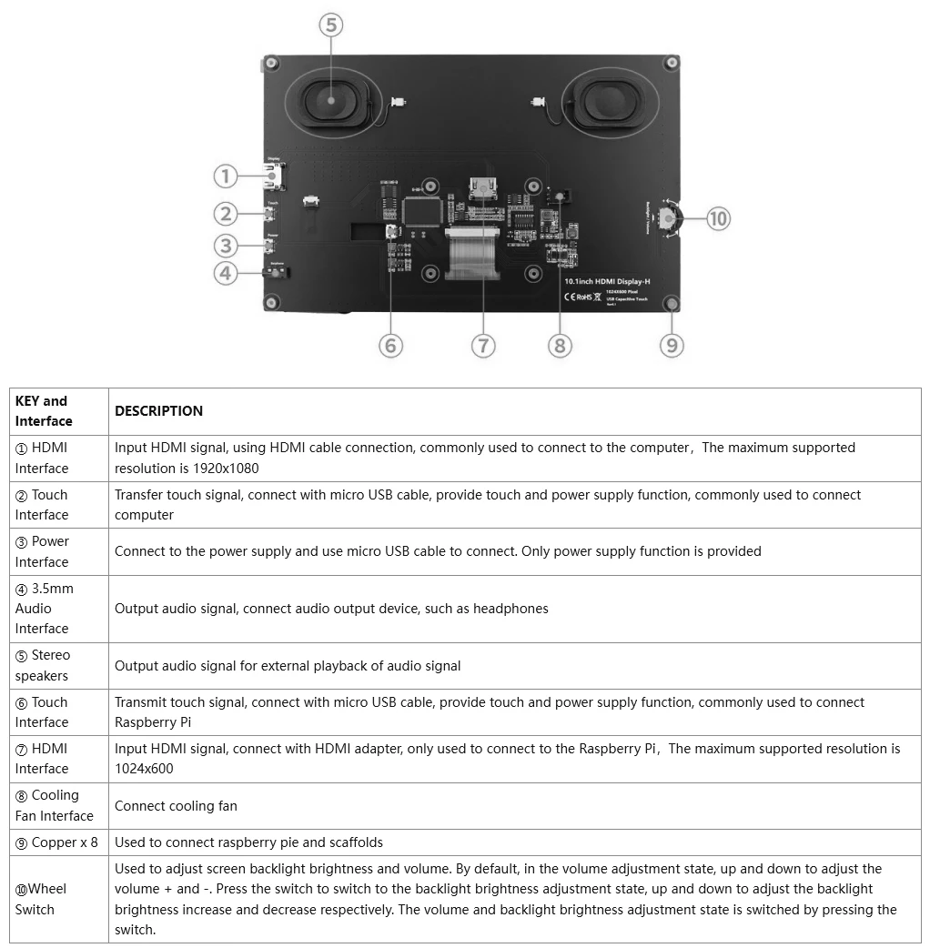 Raspberry Pi 5 10.1 inch IPS Touchscreen LCD Display 10.1" 1024X600 HDMI-compatible Mini PC Monitor for Raspberry Pi 3B+ 4B PS4
