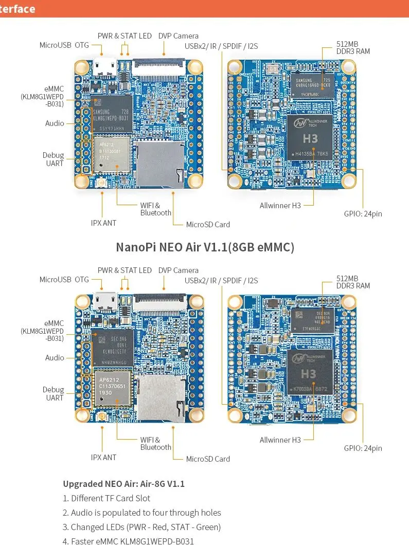 NanoPi Neo Air LTS 512M RAM/8G EMMC YoungSunTek Allwinner Quad CortexA7,1.2GHz,OpenWRT,Wifi&BT Ubuntu Linux Armbian DietPi Kali