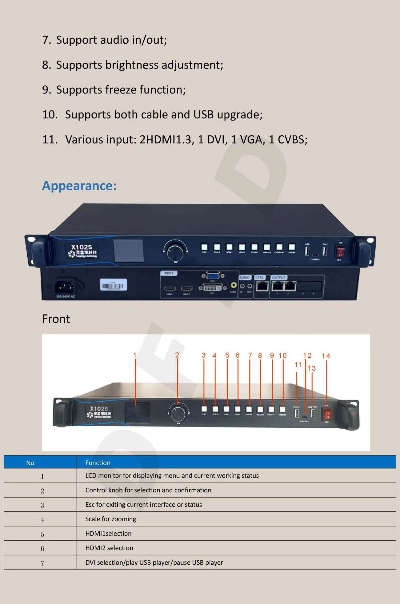 LED Display Screen Video Processor Linsn X102S Indoor Full Color HUB75 RGB LED Digital Sign Controller HDMI VGA DVI Input