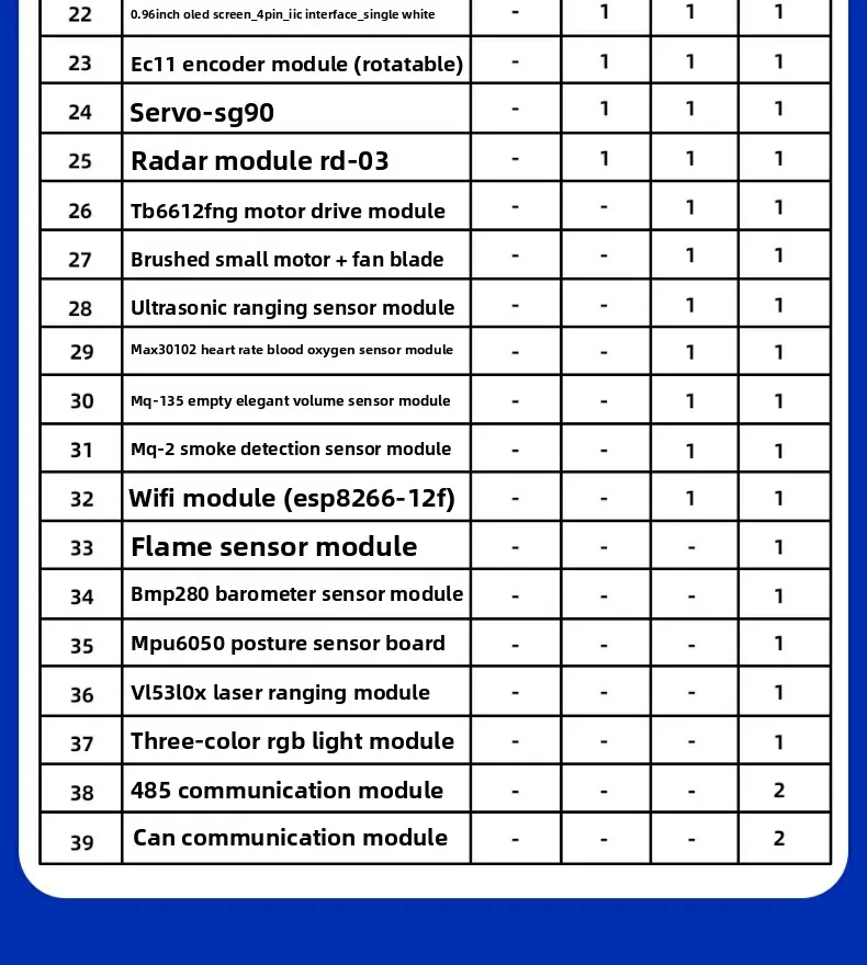 STM32 Development Board Starter Kit Advanced Kit STM32F103C8T6 Minimum ARM System Board Introductory More Than Ten Types A Set