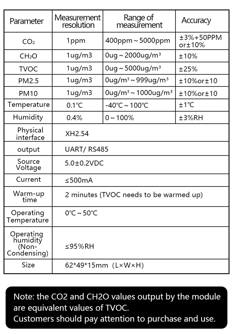 7-in-1 Air Quality Sensor RS485 Output Carbon Dioxide Formaldehyde Temperature And Humidity TVOC/PM2.5 Detection M702B