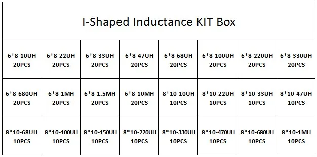 24Value Unshielded Wirewound DIP Power Inductors 1uH 4.7uH 33uH 100uH 150uH 220uH 1mH 10mH 20mH I-shaped Coils inductance KIT