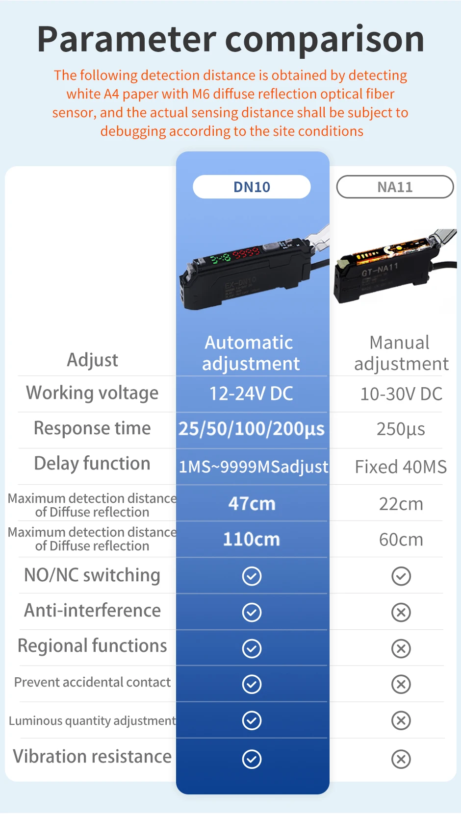 GTRIC Diffuse Reflective Fiber Optic Sensor Kit with Separate Amplifier High Precision12-24V DC NPN NO/NC Photoelectric Sensor