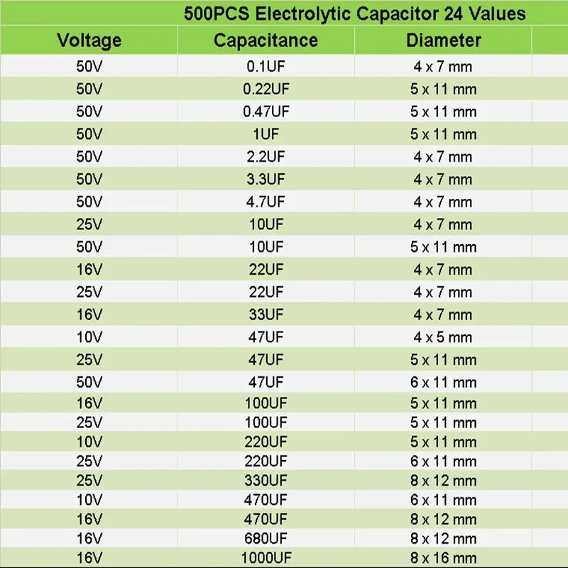 500PCS 10V 16V 25V 50V Electronic Kit 0.1uF-1000uf 24Values elektronik Electrolytic Capacitor Mixed DIP Electrolyte Capacitors
