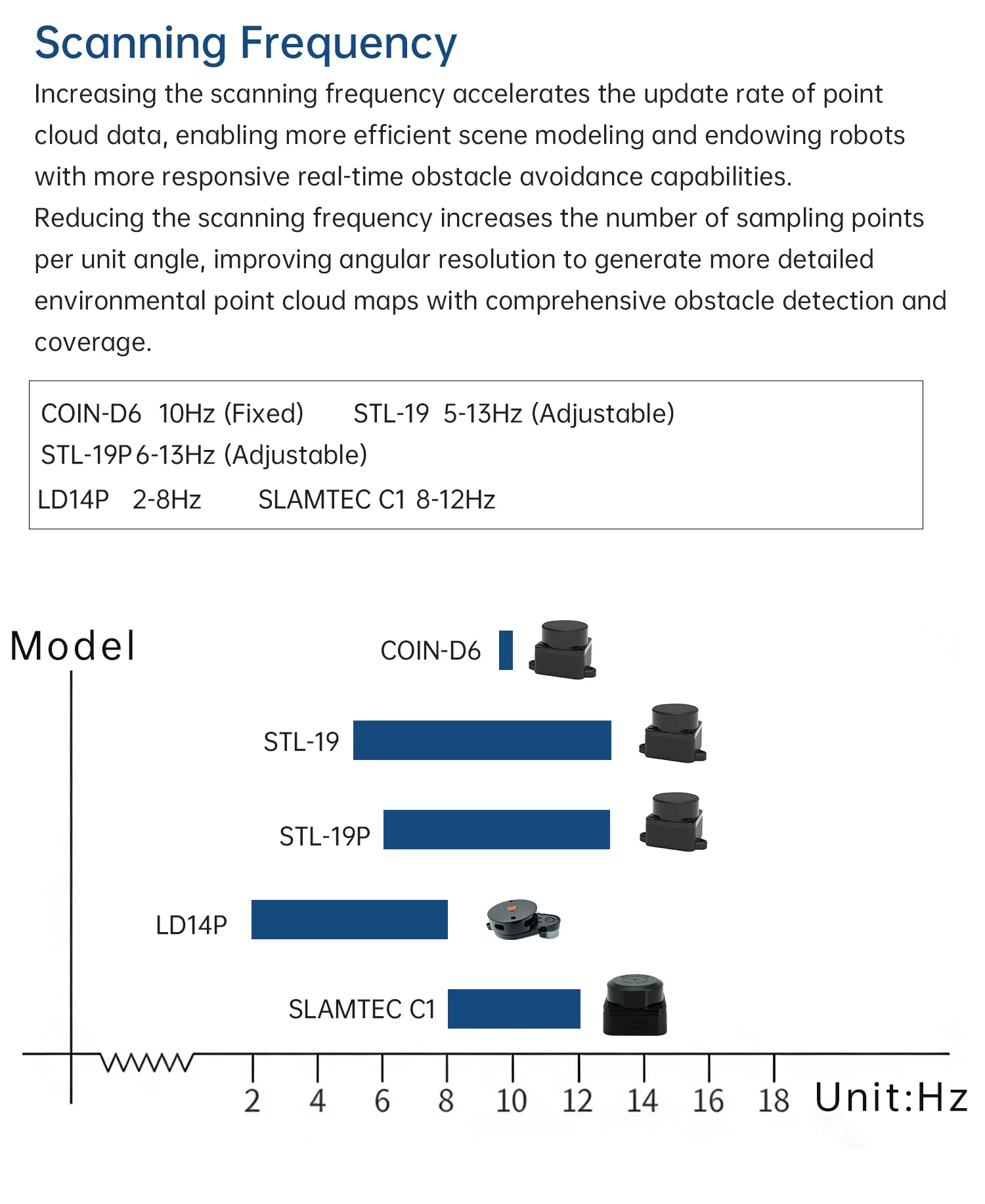 SLAMTEC RPLIDAR C1 LiDAR Sensor TOF 12m Ranging 360° Scanning Module for Robot Mapping Navigation Obstacle Avoidance