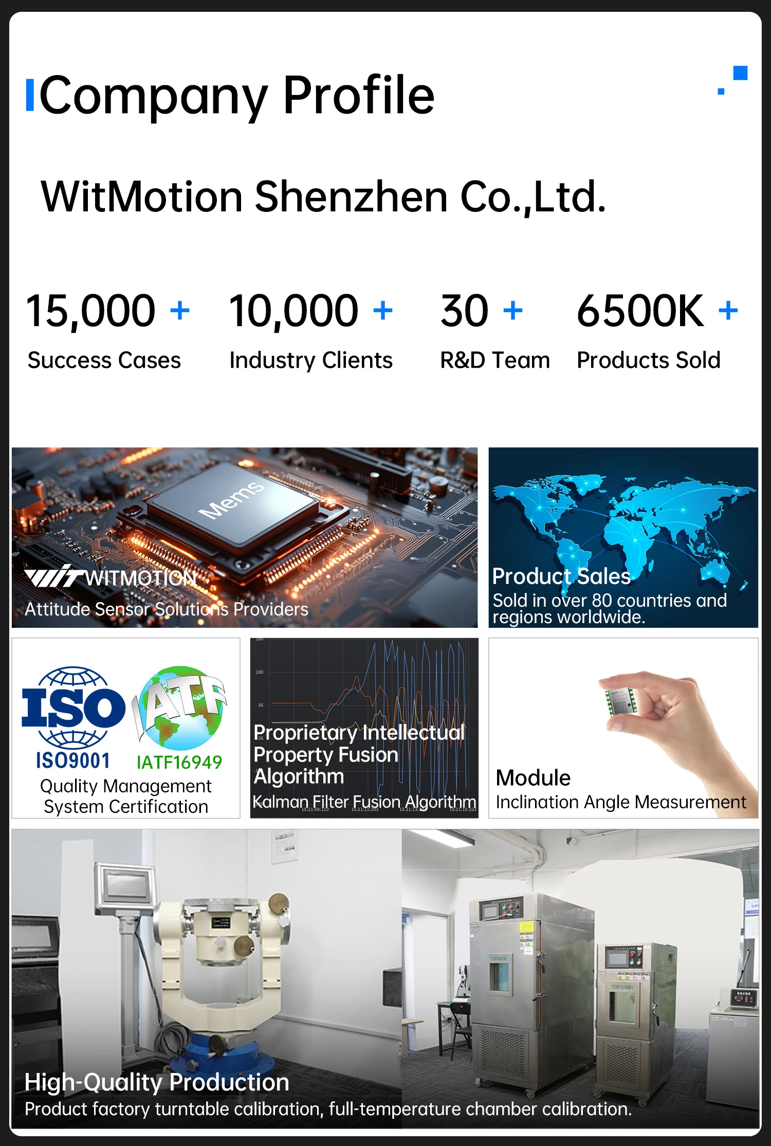 WitMotion Unicore UM982 UM980 Dual RTK GNSS Module High Precision Centimeter GPS BDS GLONASS Positioning Sensor Board